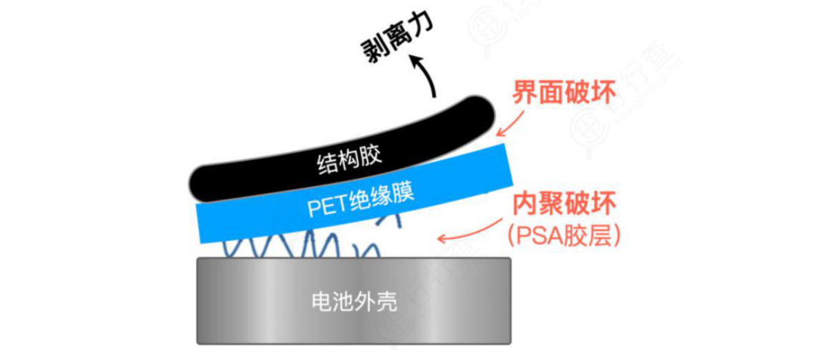 PET蓝膜脱落示意图.png